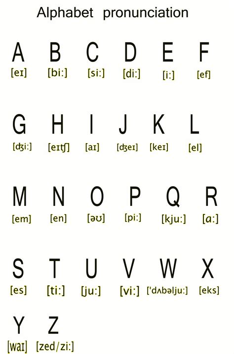 Alphabet Pronunciation Free Stock Photo Public Domain Pictures