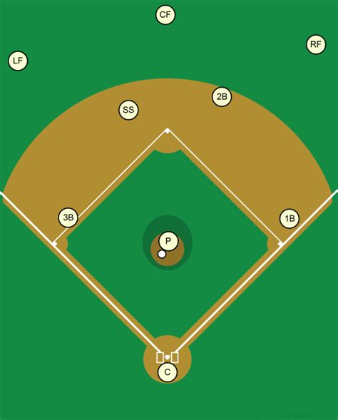 Baseball Positions Diagram Quizlet