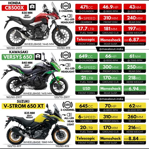 Honda Cb500x Vs Kawasaki Versys 650 Vs Suzuki V Strom 650 Xt