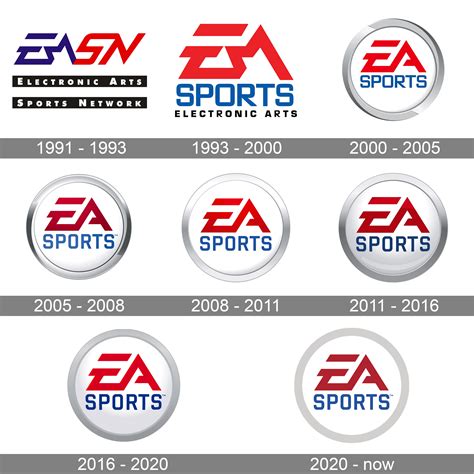 Ea Sports Logo And Symbol Meaning History Png Brand