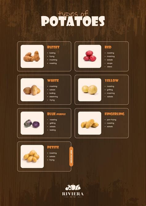 Potato Varieties And Cooking Guide Riviera Produce