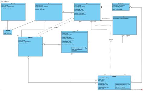 How To Model Ressources In A Java Project Uml Stack Overflow