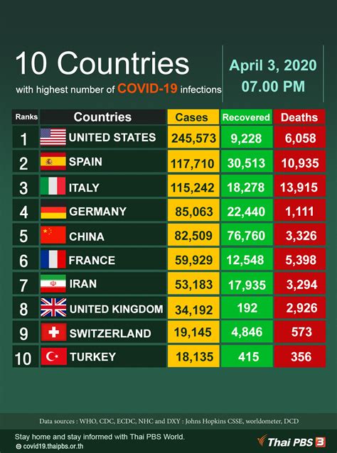 Top Ten Countries In The World 2023 Itinerary Pelajaran