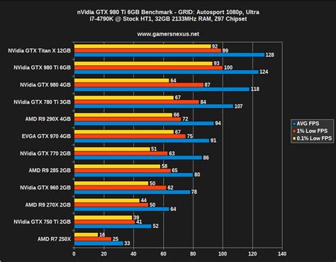 Nvidia Geforce Gtx 980 Ti Review And Benchmark Vs 780 Ti