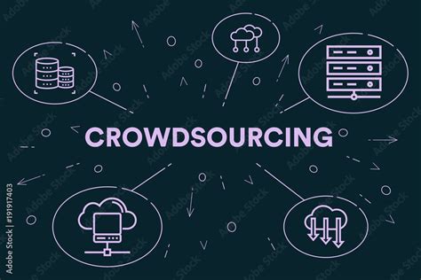 Crowdsourcing Platforms Top 8