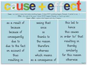 Cause And Effect Word Mat Teaching Resources