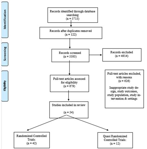 Adolescents Free Full Text Interventions And Strategies To Improve Sexual And Reproductive