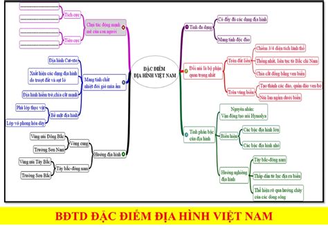 So Do Tu Duy Dia Ly 1 07 Cao đẳng Công Nghệ Và Thương Mại Hà Nội