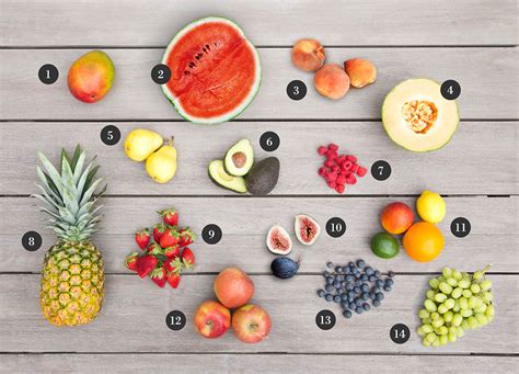 How To Pick The Right Ripe Produce Goop