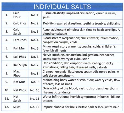 All Natural Homeopathy Medicine Tissue Salts Homeopathy Remedies