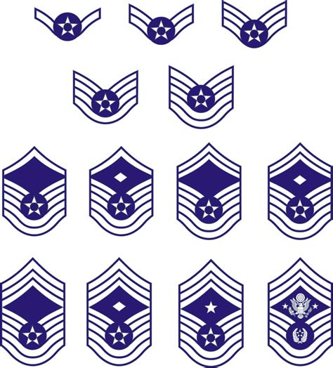 Air Force Enlisted Rank Insignia Stickers Carolina Creations Llc