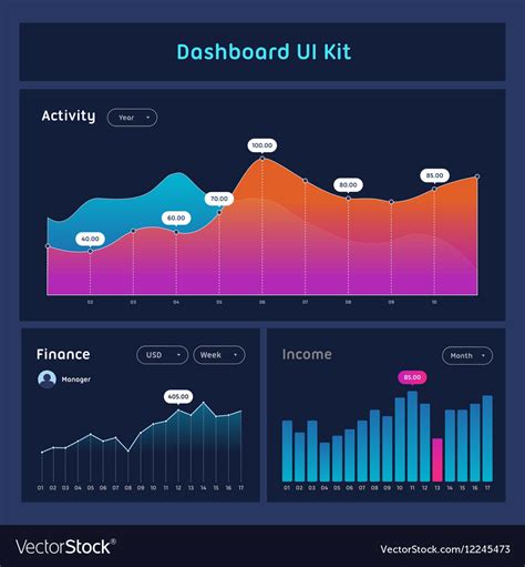 Dashboard Ui Ux Kit Bar Chart And Line Graph Designs Infographic The Best Porn Website