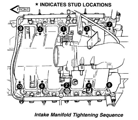 What Is The Intake Manifold Torque And Water Pump Torque On A 01 Dakota 47