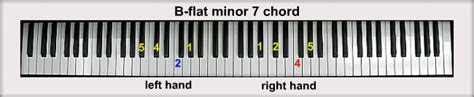 A Flat Minor 7 Chord Piano Sheet And Chords Collection