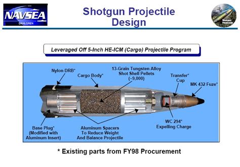 Us Navy 5 Inch Gun Shoots Shotgun Style Rounds Designed To Stop Small