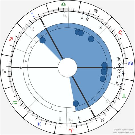 Paolo Maldini Astroloji Doğum Tarihi Doğum Haritası Astro Veri Tabanı