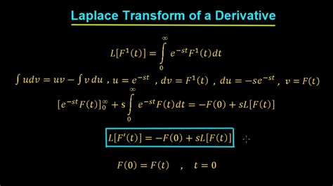 Laplace Transform Of A Derivative Youtube