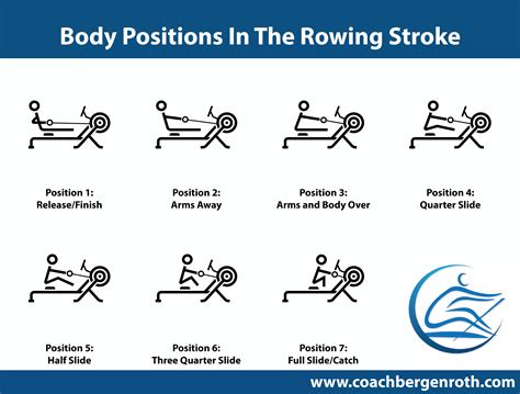 Learn To Row Essential Drills Coach Bergenroth Online Rowing Coach