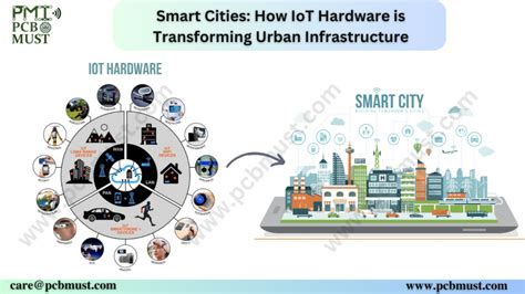 Smart Cities How Iot Hardware Is Transforming Urban Infrastructure