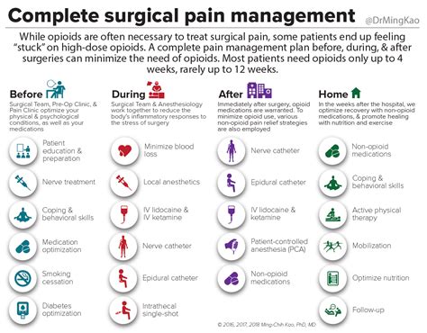 Complete Surgical Pain Management By Dr Ming Kao Within Normal