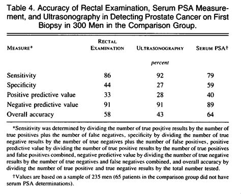 Measurement Of Prostate Specific Antigen In Serum As A Screening Test