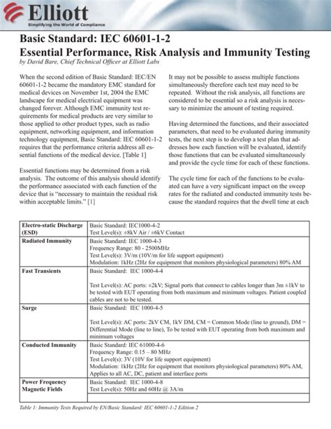 Basic Standard Iec 60601 1 2 Essential Performance Risk