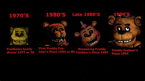 Five Nights At Freddy's Teorias - Five nights at Freddy's Theory Years of Restuarants - YouTube