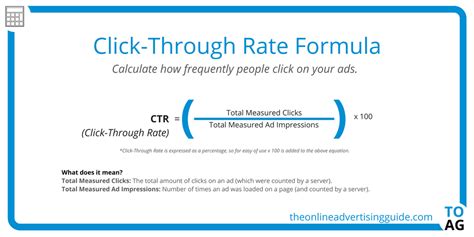 How To Calculate Conversion Rate Advertising Haiper