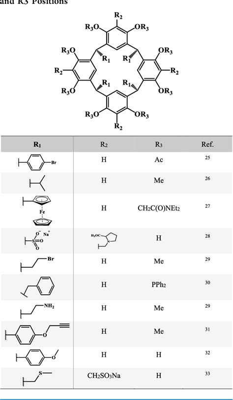 Table 1 From Copperi Catalyzed Alkyneazide Cycloaddition Cuaac