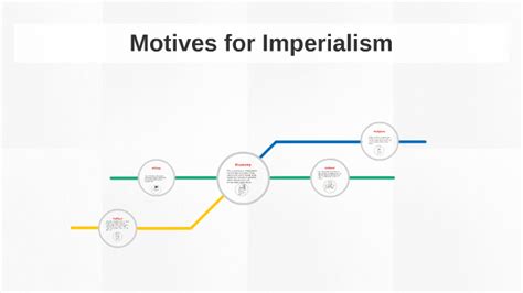 Gaining military bases in other areas. Motives for Imperialism by Eric Chow