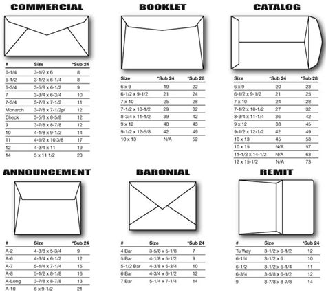 Pin By Amber Gonzalez On Things To Remember Envelope Size Chart