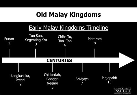 History Never Dies Sejarah Kewujudan Kerajaan Melayu Lama Gangga Negara Great Kingdom Of