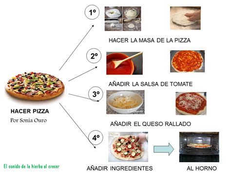 Descubrir 81 Imagen Receta Facil De Pizza Para Niños Abzlocalmx
