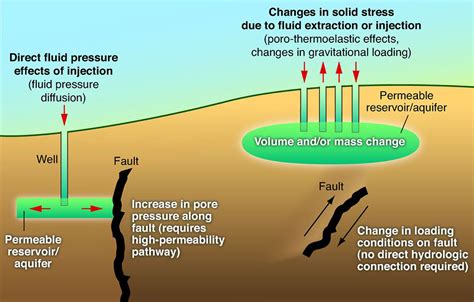 Induced Seismicity Wikipedia