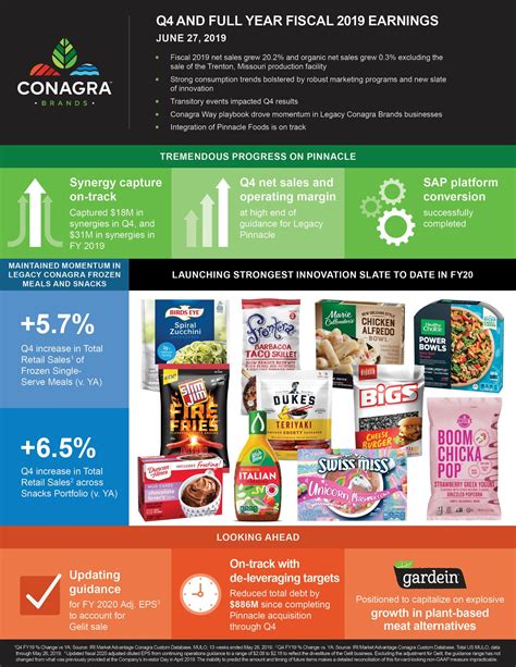 Conagra Brands Reports Fourth Quarter And Full Year Results Vending