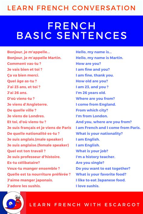 French Conversation Lessons For Beginners Maryann Kirbys Reading