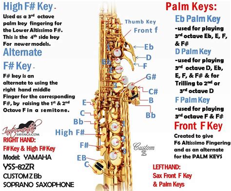 How To Play Saxophone Using Fingering Chart Free Sample Example Format Templates Free