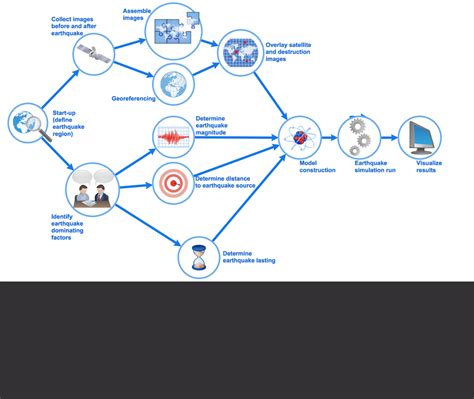 Diagram Process Flow Diagram Types Mydiagramonline