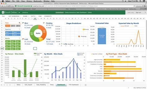 Online Excel Sales Dashboard From Raw Csv Data By Josh Lorg On Guru