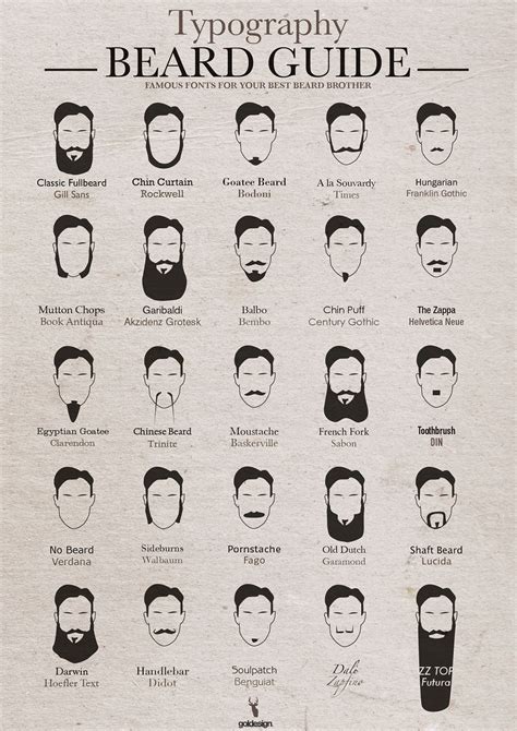 What Font Is Your Beard Use This Chart To Find Out Party Ideas