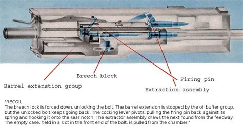 The Pacific War Online Encyclopedia Browning 050 Machine Gun