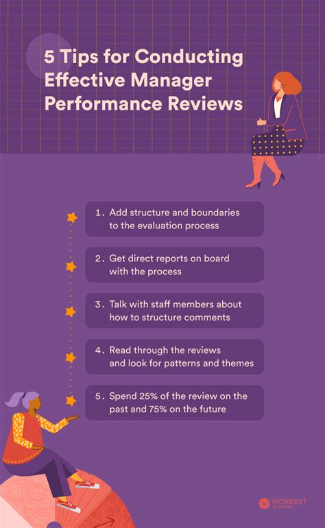 Tips For Conducting Effective Manager Performance Reviews Workest