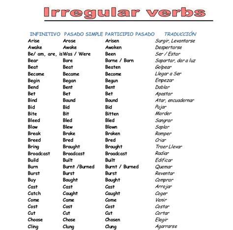 Lista De Verbos Regulares En Ingles Slide Share