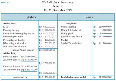 Cara Membuat Laporan Keuangan Untuk Perusahaan Kecil Mas Henkk