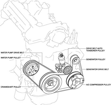 Mazda Cx 5 Service And Repair Manual Drive Belt Skyactiv G 20 Ac