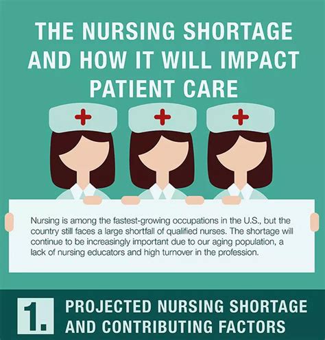 The Nursing Shortage And How It Will Impact Patient Care Bradley University Online