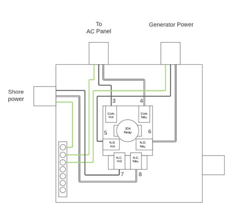 Transfer Switch Wiring Diagrams 30 Amp Go Power Powered By Happyfox