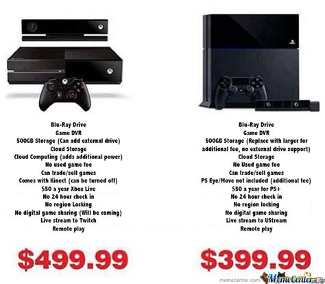 Xbox One Vs Ps4 By Anangrywolf Meme Center