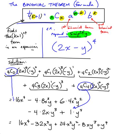 Manitoba curriculum framework of outcomes. Grade 12 Pre-Calculus Math 0910: Binomial Theorem