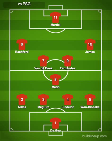 When manchester united recorded its unbelievable comeback win over psg on wednesday, it was a story that made everyone watching feel yucky. Predicted Man Utd XI vs PSG (Champions League away, 2020/21)